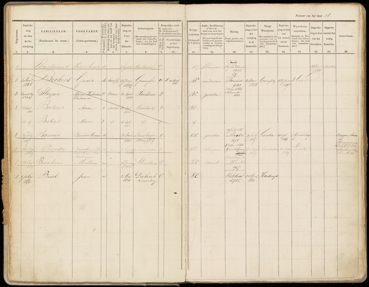 bevolkingsregister Maastricht 1860